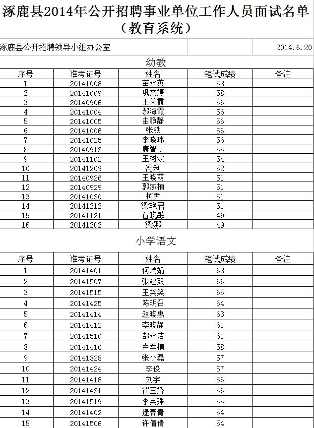 本地资讯 涿鹿县2014年事业单位招聘面试通知
